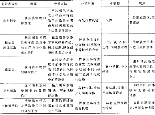 低溫吹掃捕集的發(fā)展及相關(guān)技術(shù)概述(圖1)