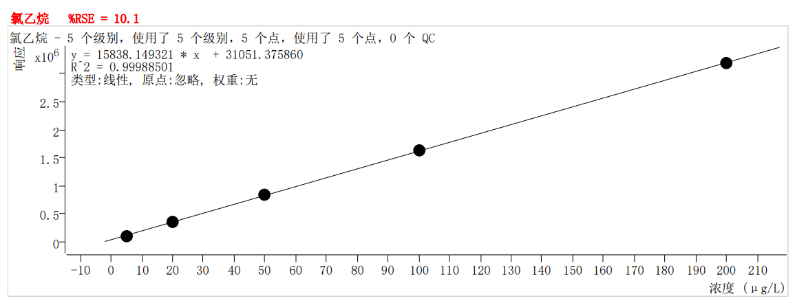 符合國家HJ605標(biāo)準(zhǔn)的中儀宇盛PT-7900D型全自動吹掃捕集裝置(圖6)