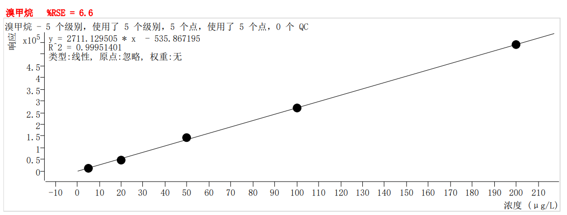 符合國家HJ605標(biāo)準(zhǔn)的中儀宇盛PT-7900D型全自動吹掃捕集裝置(圖5)