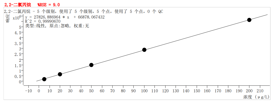 符合國家HJ605標(biāo)準(zhǔn)的中儀宇盛PT-7900D型全自動吹掃捕集裝置(圖16)