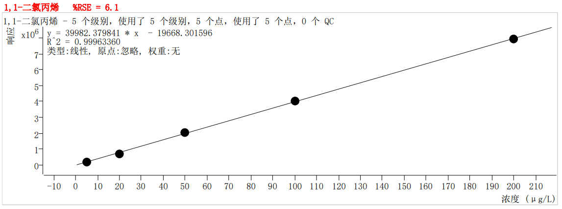 符合國家HJ605標(biāo)準(zhǔn)的中儀宇盛PT-7900D型全自動吹掃捕集裝置(圖21)