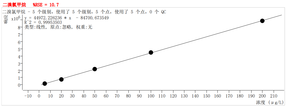 符合國家HJ605標(biāo)準(zhǔn)的中儀宇盛PT-7900D型全自動吹掃捕集裝置(圖35)