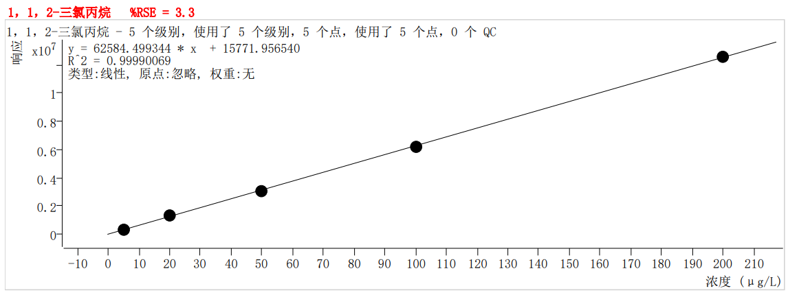 符合國家HJ605標(biāo)準(zhǔn)的中儀宇盛PT-7900D型全自動吹掃捕集裝置(圖40)