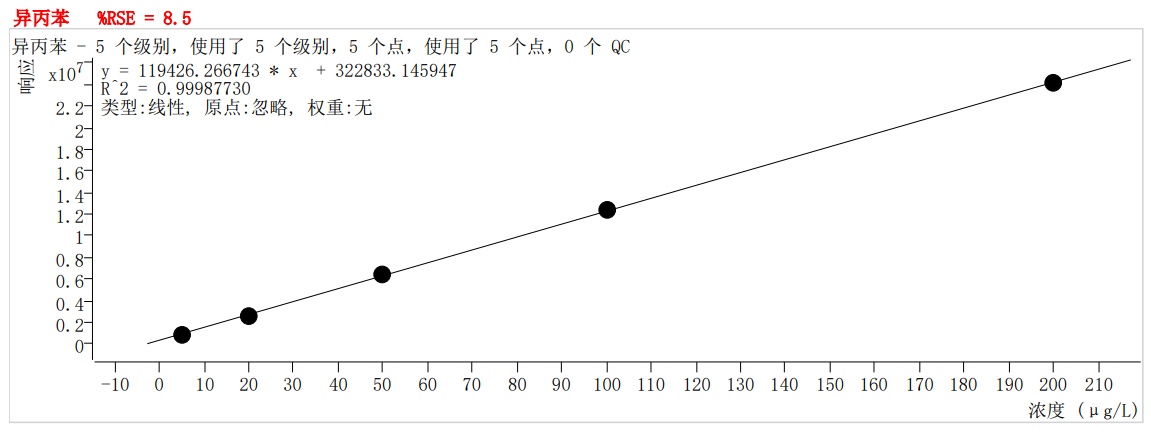 符合國家HJ605標(biāo)準(zhǔn)的中儀宇盛PT-7900D型全自動吹掃捕集裝置(圖45)