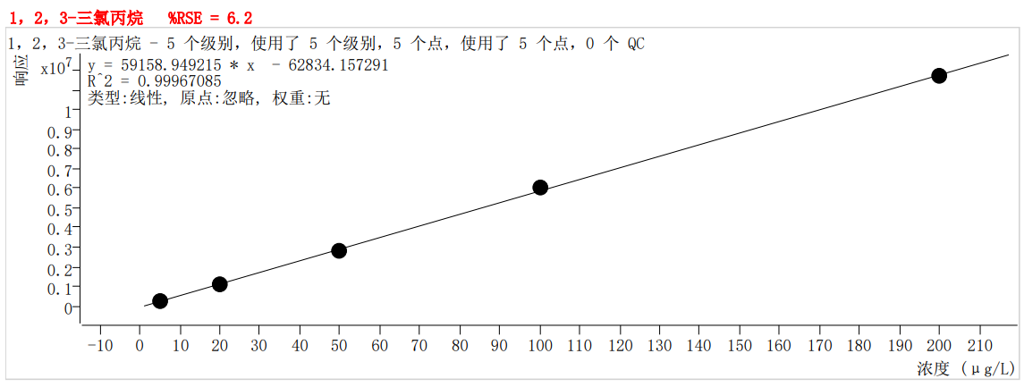 符合國家HJ605標(biāo)準(zhǔn)的中儀宇盛PT-7900D型全自動吹掃捕集裝置(圖48)