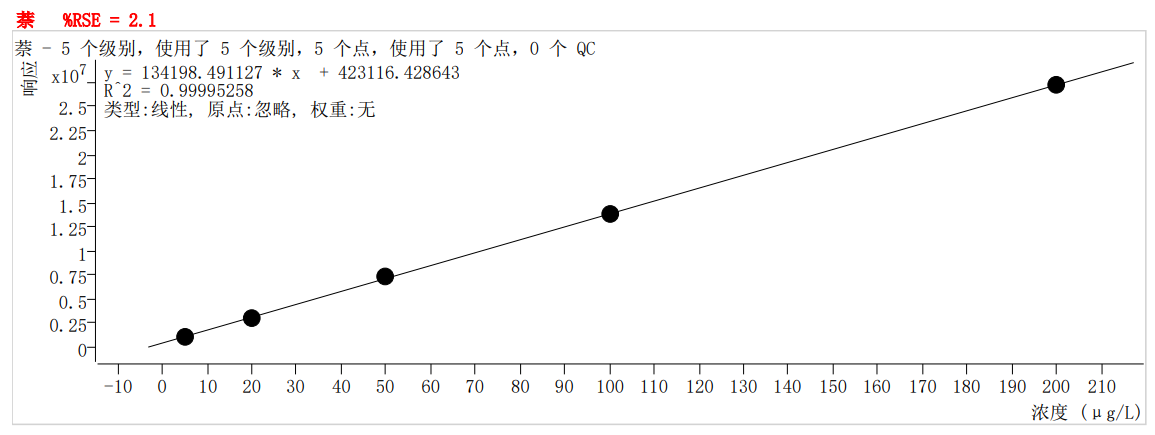 符合國家HJ605標(biāo)準(zhǔn)的中儀宇盛PT-7900D型全自動吹掃捕集裝置(圖64)